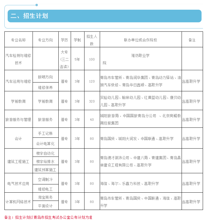 青岛市城阳区职业中等专业学校招生简章