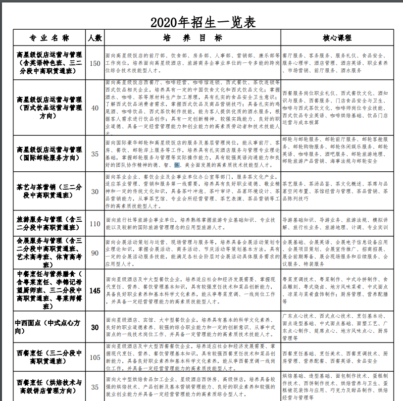 2020招生简章