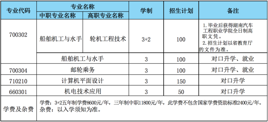 株洲海事职业学校2023年招生简章