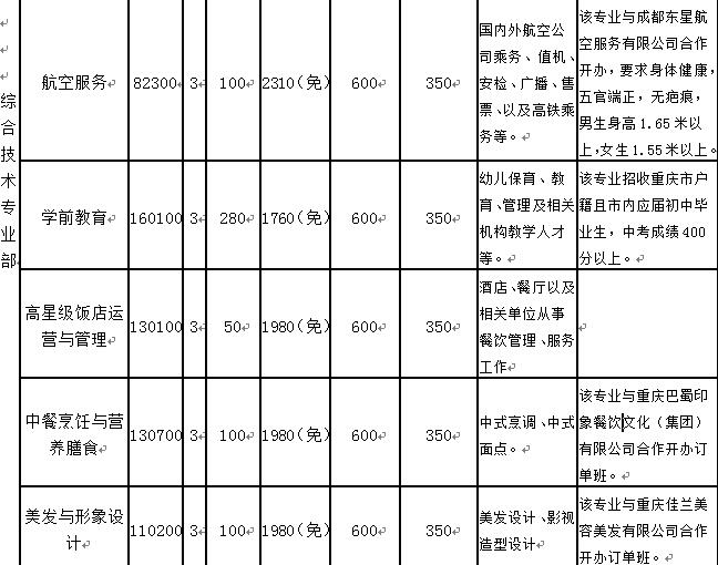 重庆市黔江区民族职业教育中心2019年招生简章