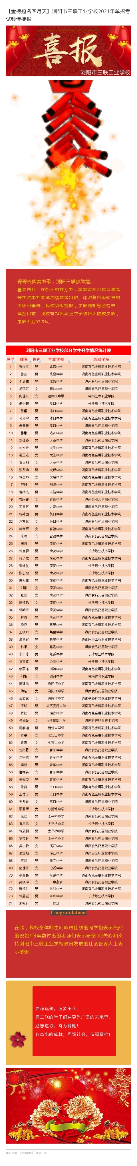 【金榜题名四月天】浏阳市三联工业学校2021年单招考试频传捷报