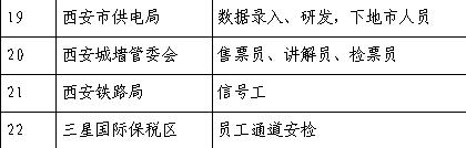 西安軌道交通技師學(xué)院校園招聘會(huì)