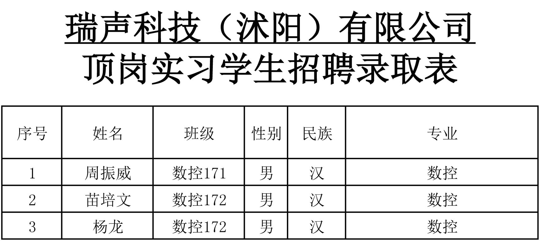 瑞声科技（沭阳）有限公司