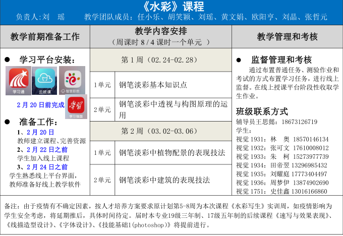 瞄准目标 统筹协调 环境艺术与建筑系线上教学渐入佳境