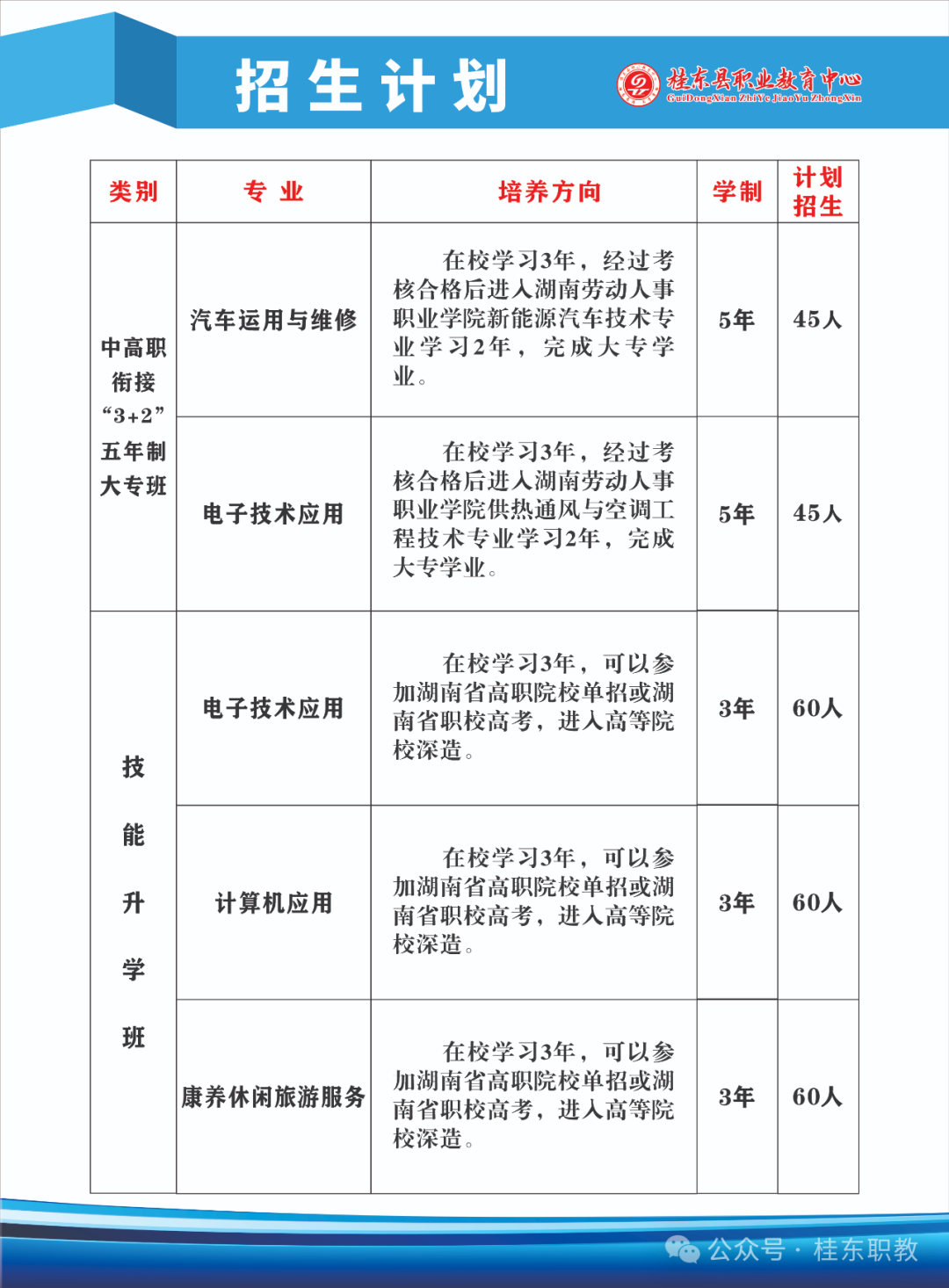 出彩人生從這里啟航||桂東縣職業教育中心2025年招生簡章
