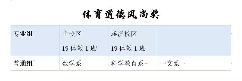 mmexport1577088249495.jpg 我校舉辦第三屆學生田徑運動會暨教職工趣味運動會
