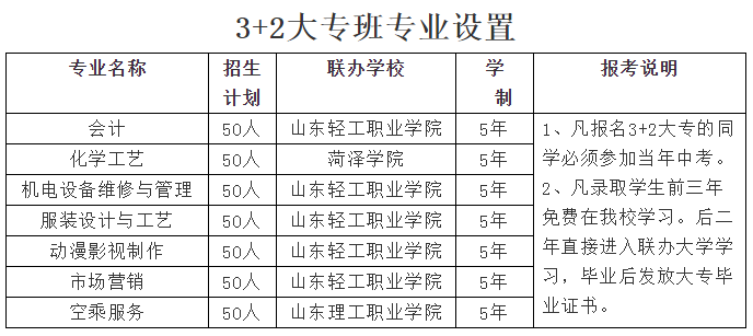 牡丹區職業中專火熱招生中