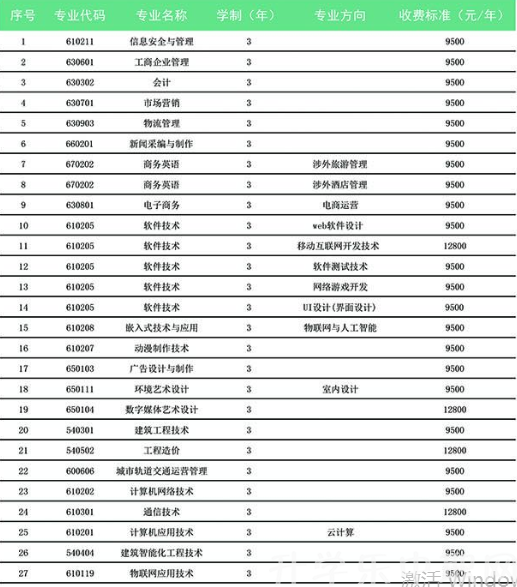 2019年江西先锋软件职业技术学院招生简章