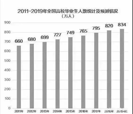 招聘信息