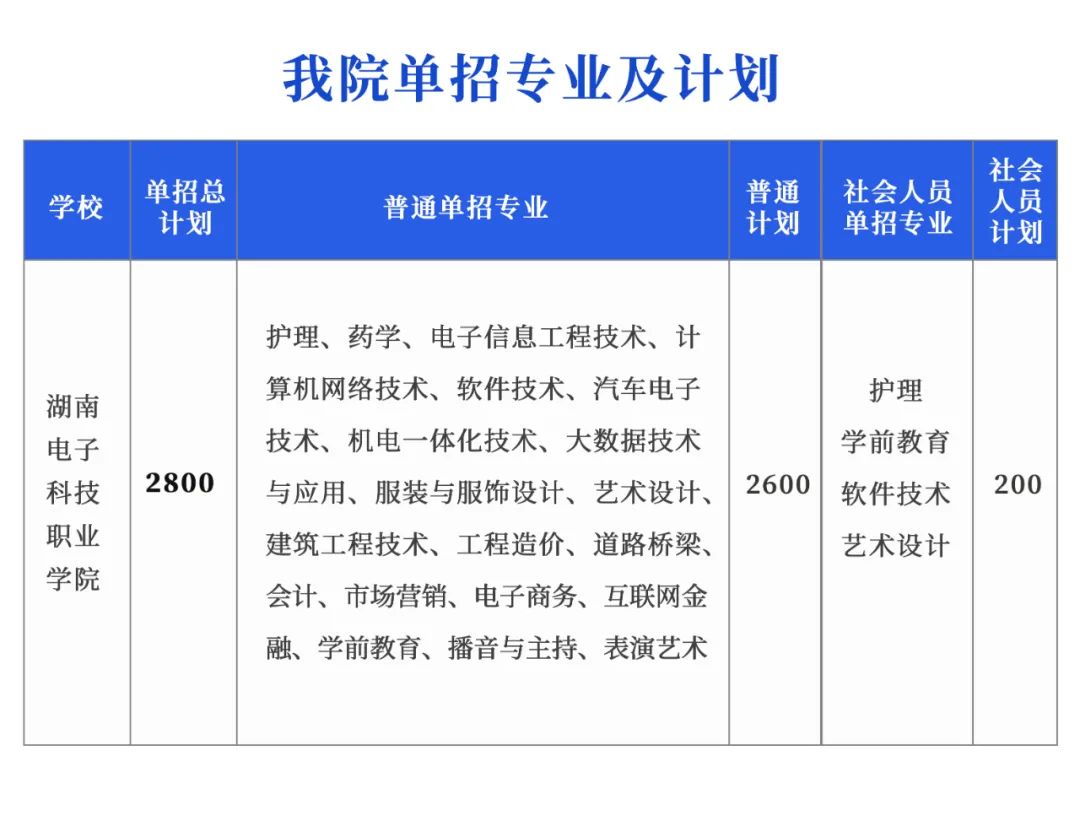 权威发布丨湖南电子科技职业学院2021年高职单独招生计划及专业发布！