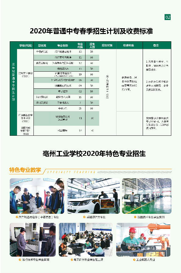 亳州工业学校2020年春季招生简章