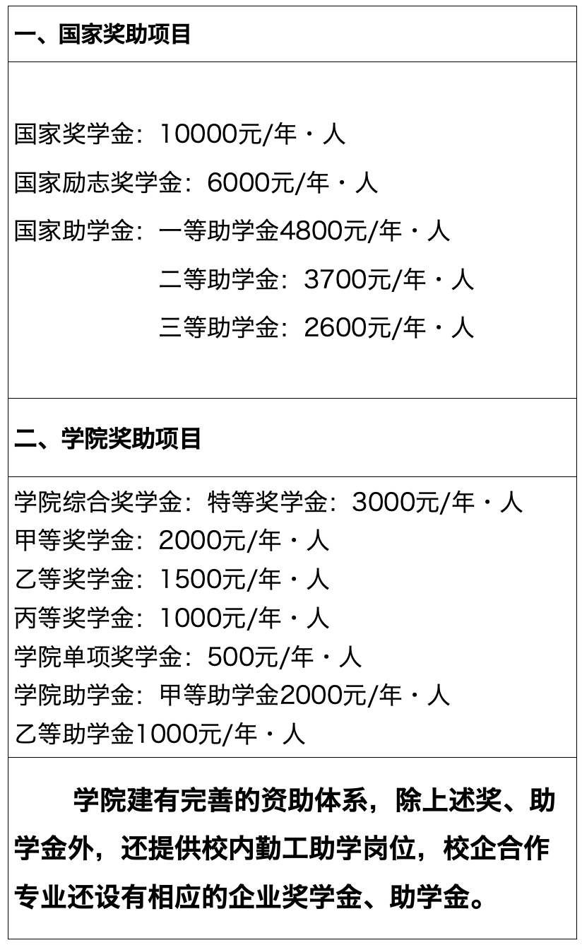 歡迎報考丨常德職業技術學院2025年高招簡章
