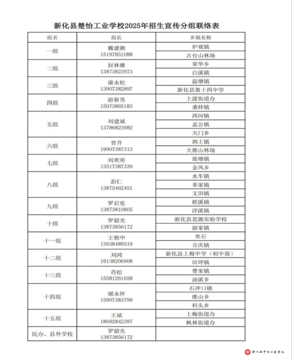 新化縣楚怡工業學校一般批計劃錄取線公布