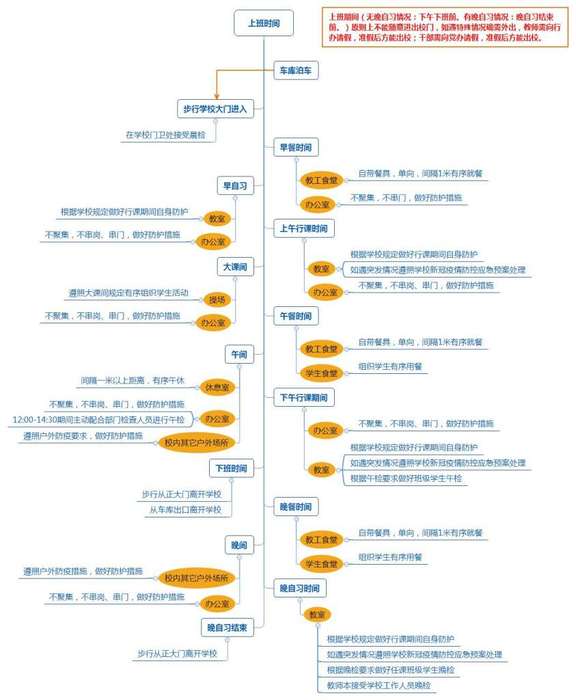 兵法在手战新冠，师生携手护平安