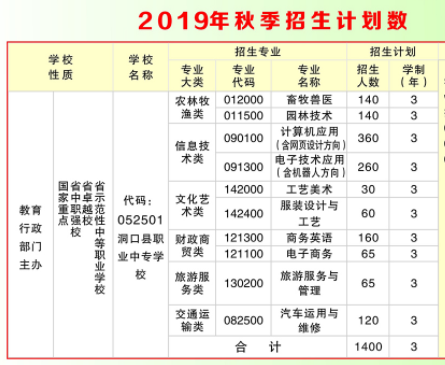 洞口县第一职业中学2019招生简章