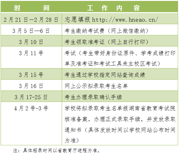 【权威发布】长沙职业技术学院2023年单独招生简章