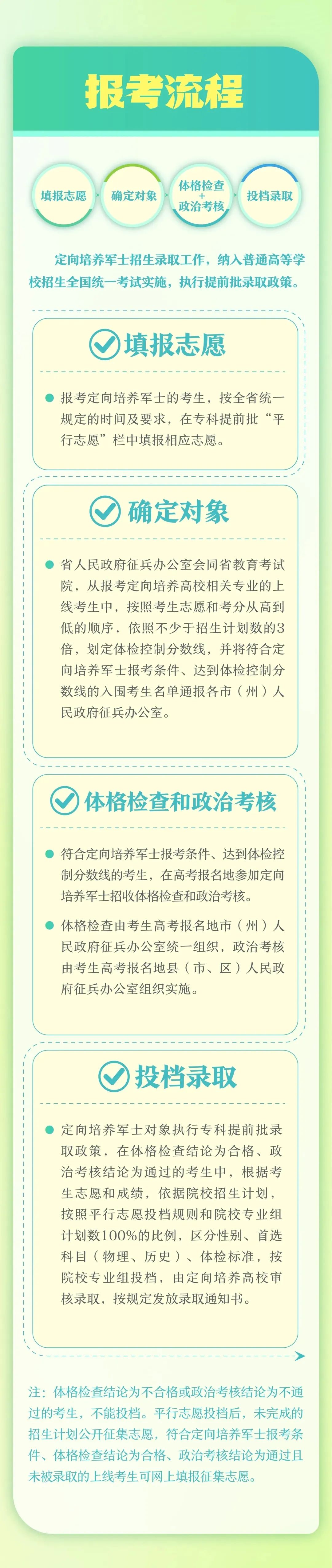 張航招生｜懷揣軍旅夢的考生 機會來了！