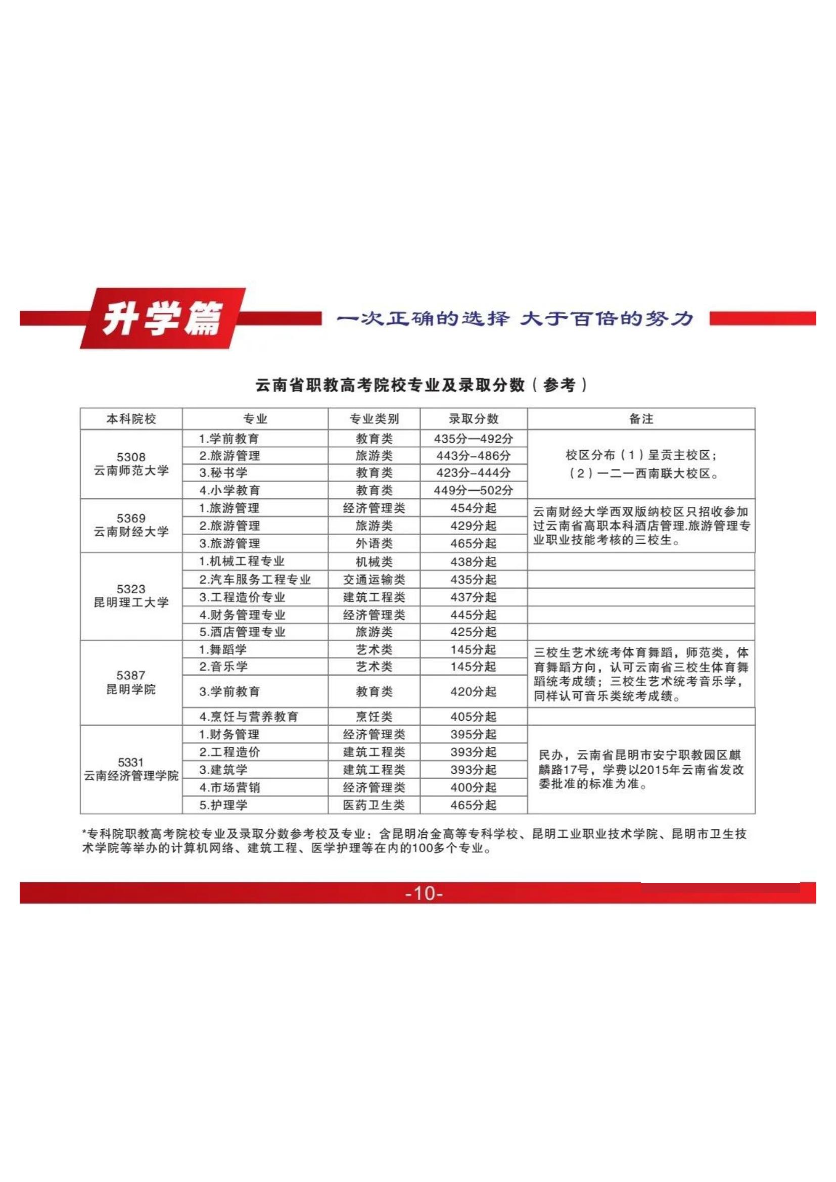 安宁市职业高级中学2023招生简章（公办免学费）