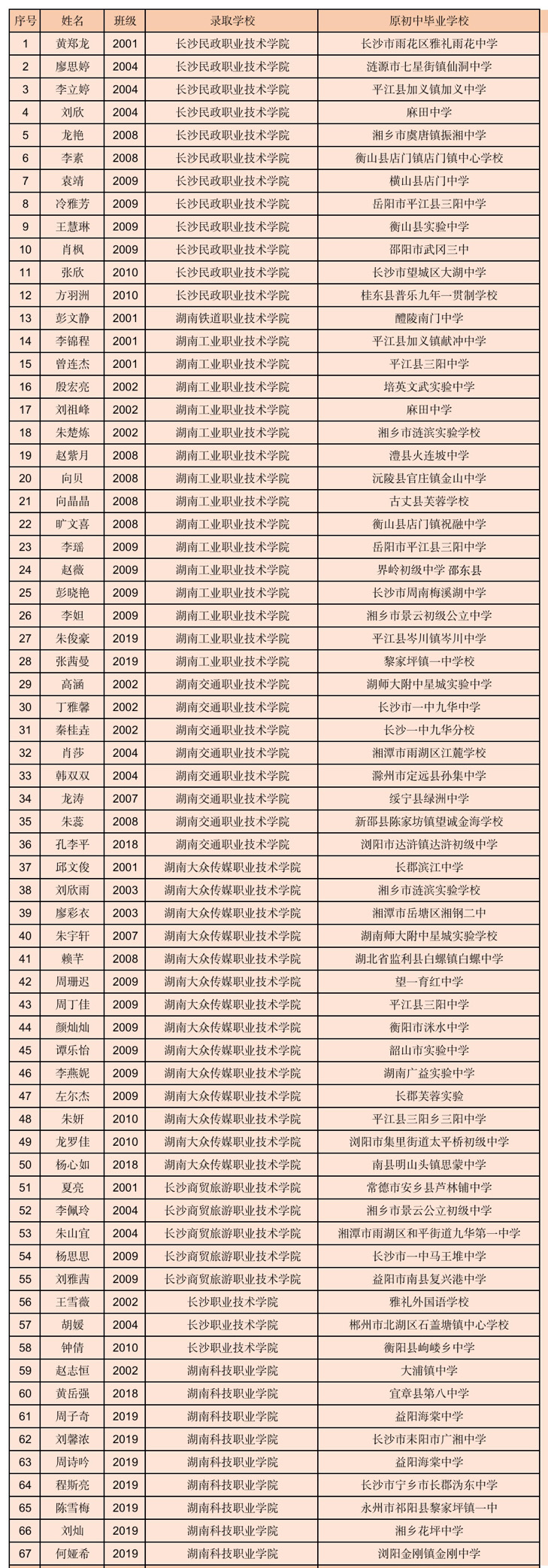 【招生简章】长沙华中涉外职业高中2023年招生简章发布！