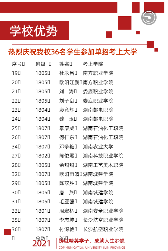 永州龙翔职业学校2021招生简章！