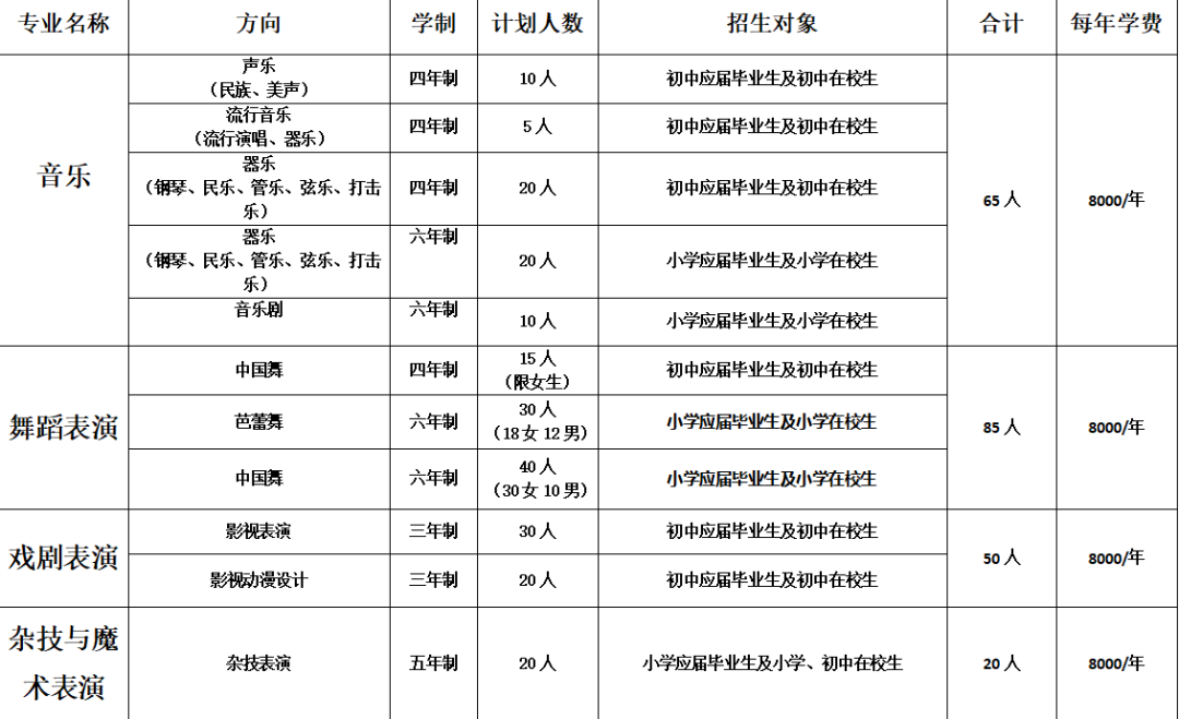 發布 重慶藝術學校2020年招生簡章