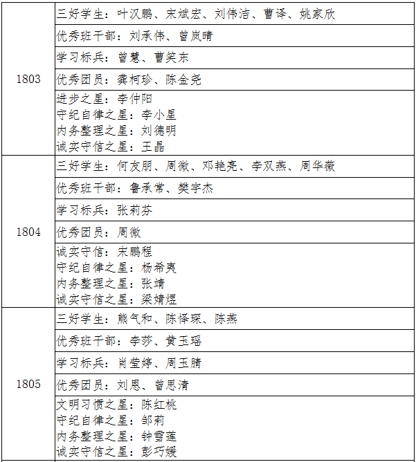 教诲谆谆星铺路，进取点点梦为马