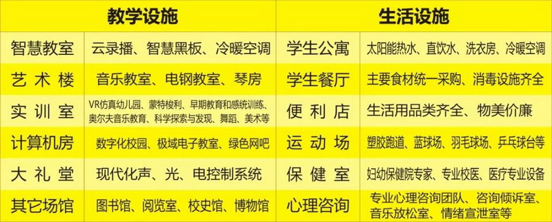 洛阳幼儿师范学校2019年招生简章