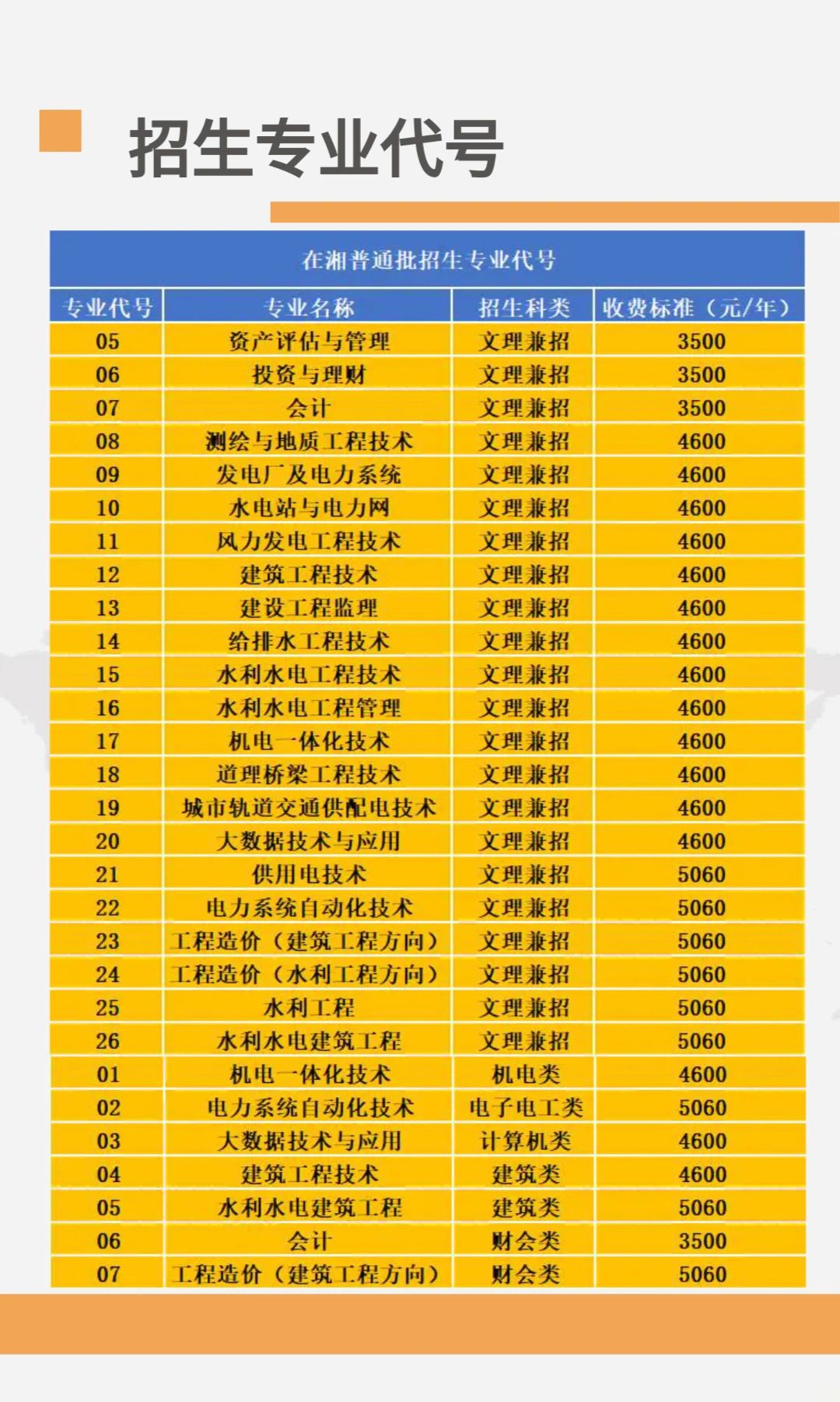 湖南水利水电职业技术学院2020年招生指南