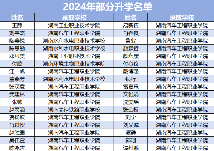 2024年株洲海事职业学校招生简章