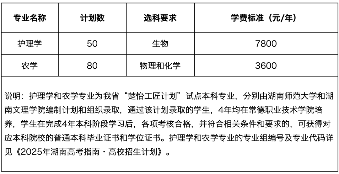 歡迎報考丨常德職業技術學院2025年高招簡章