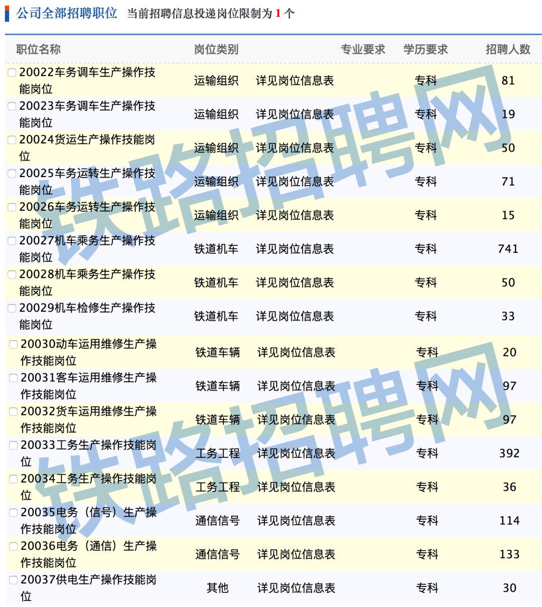 青藏铁路招聘1979人！19/20届！待遇优厚，大专可报，无笔试！