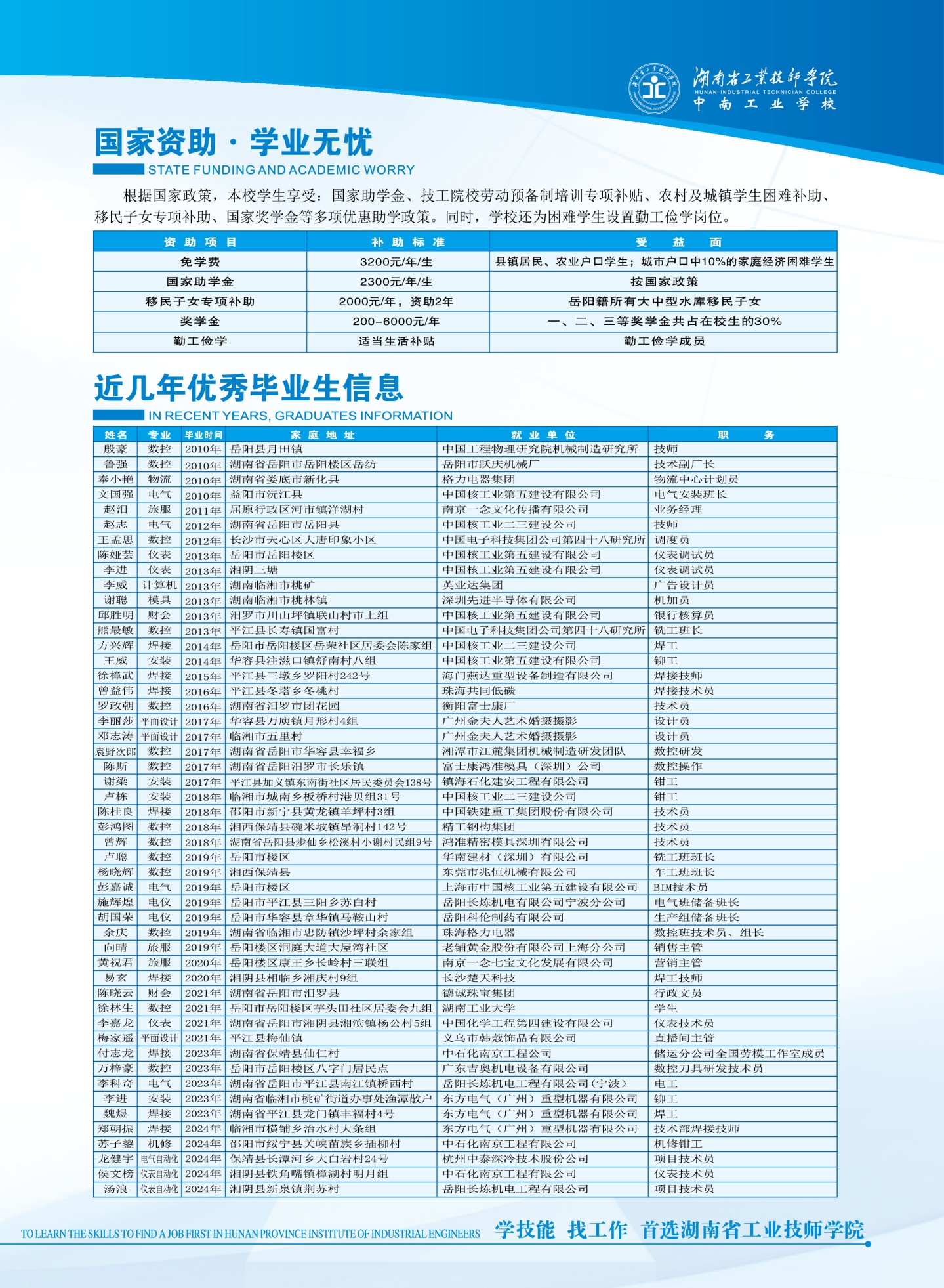 2025年招生簡章