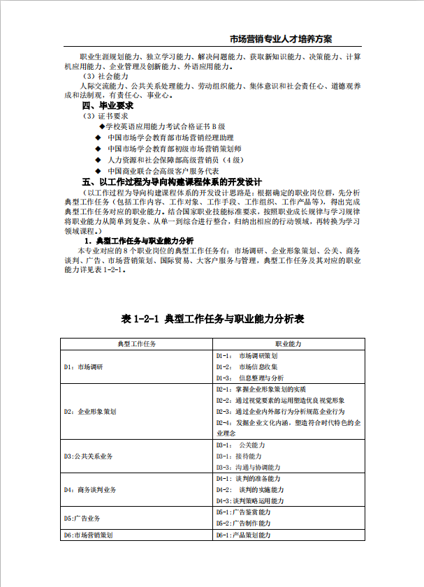 市场营销专业人才培养方案许昌职业技术学院附属中专