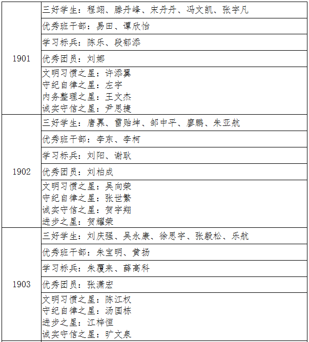 教诲谆谆星铺路，进取点点梦为马