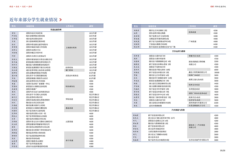 邵阳交通学校2020年招生简章