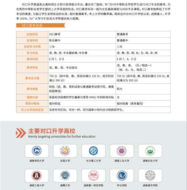 長沙湘江科技中等職業(yè)學(xué)校本科沖刺部
