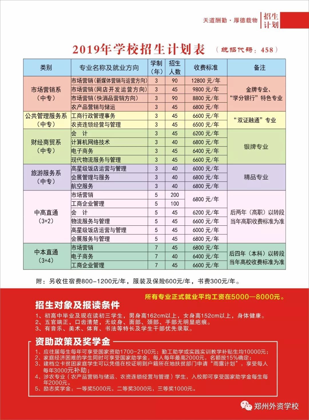 郑州外资学校2019年招生简章