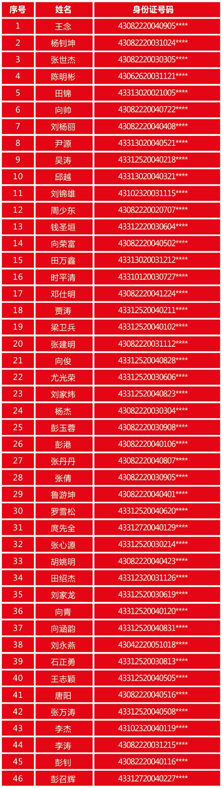 【资助育人】2021年春季国家助学金申报受助对象公示