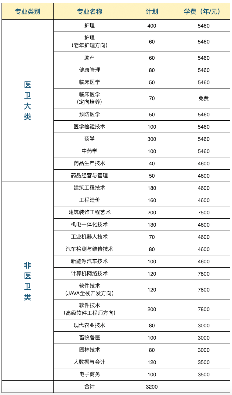 2023常德职业技术学院单招简章公布