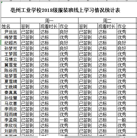 亳州工业学校升学部2018级服装班：五步法助力班级云管理科学严谨