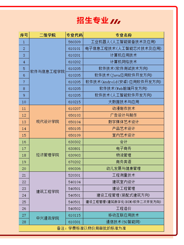 湖南软件职业学院2020年单独招生简章