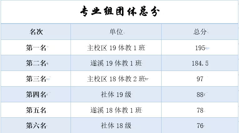 mmexport1577088251708.jpg 我校舉辦第三屆學生田徑運動會暨教職工趣味運動會