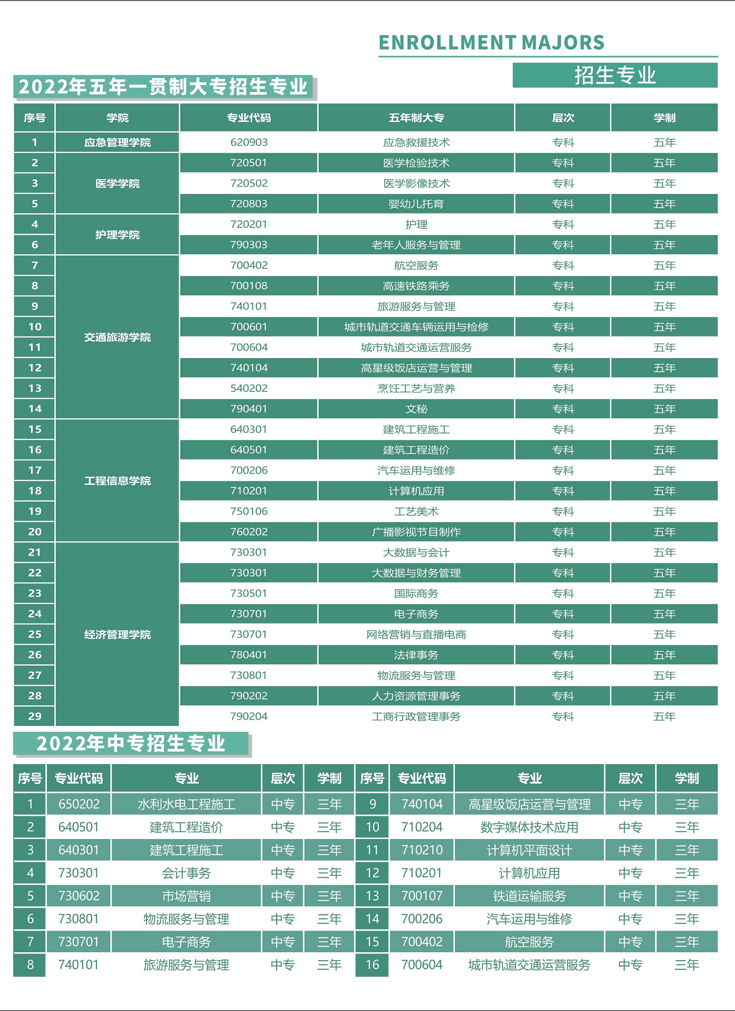 云南职业学院（五年制大专、三年制中专）2022年报读指南