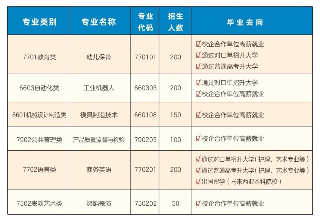 扬帆育才职业学校2021年招生简章