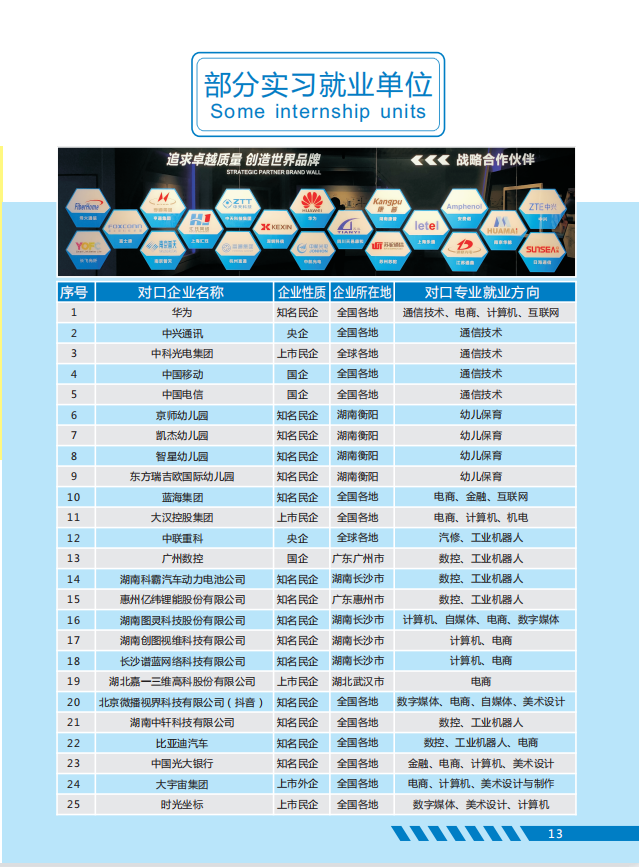 衡阳市中科信息管理学校2021年招生简章