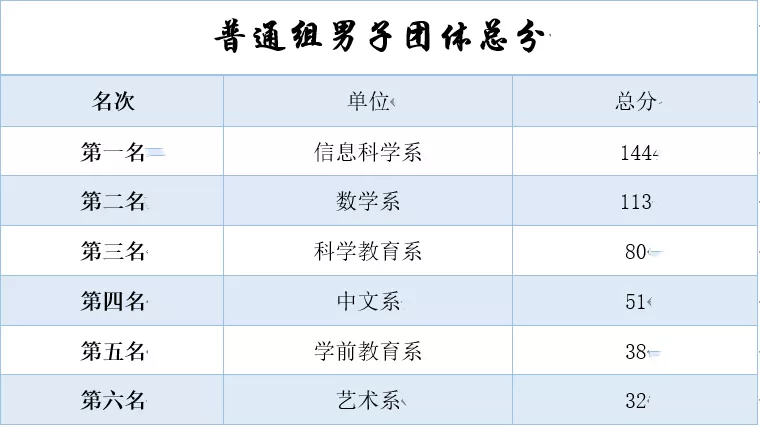 mmexport1577088253710.jpg 我校舉辦第三屆學生田徑運動會暨教職工趣味運動會
