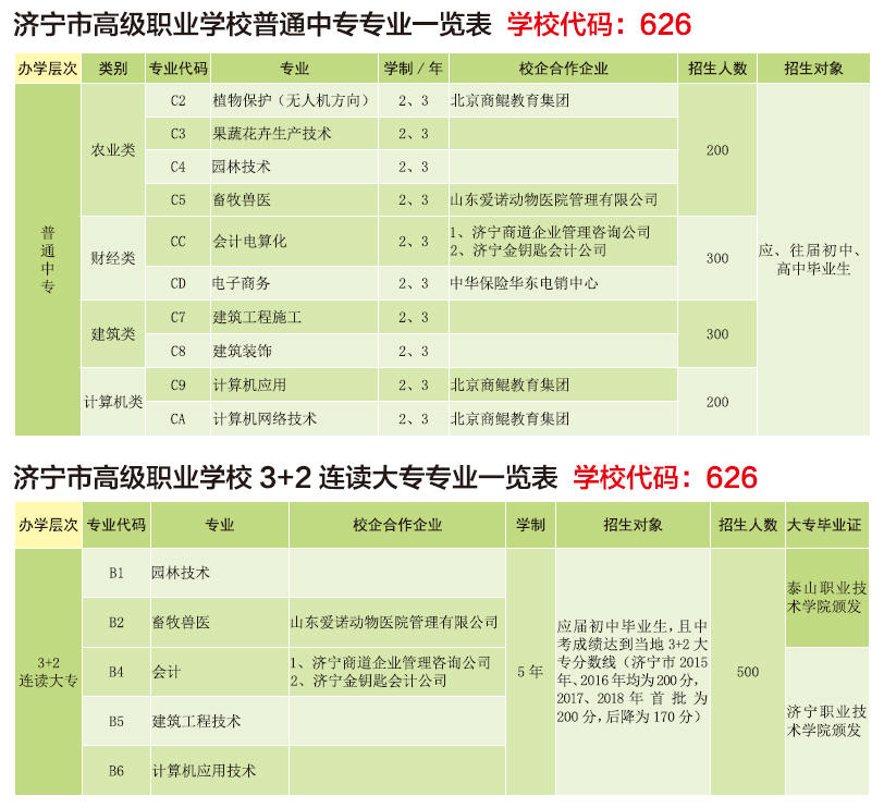 2019年招生簡(jiǎn)章
