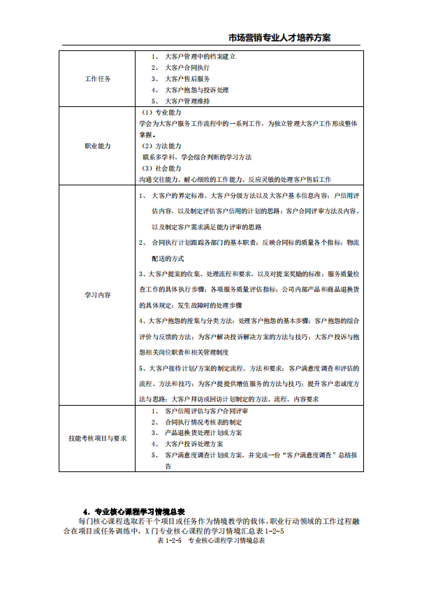 市场营销专业人才培养方案许昌职业技术学院附属中专