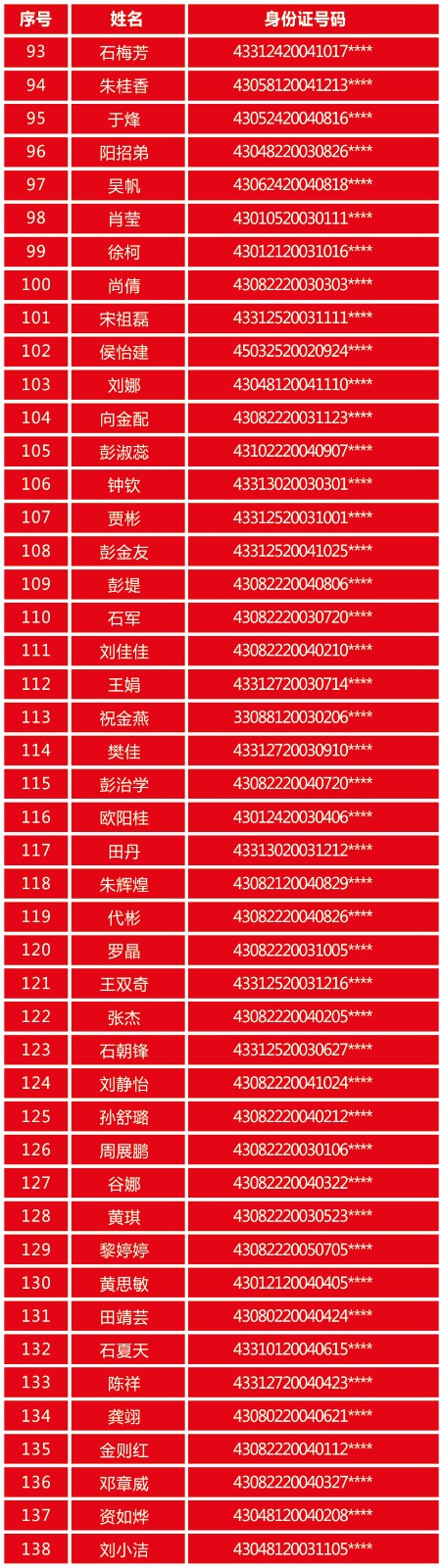 【资助育人】2021年春季国家助学金申报受助对象公示