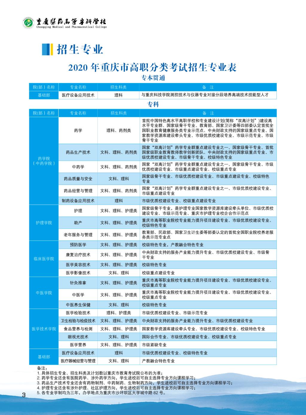 重庆医药高等专科学校2020年重庆市高职分类考试招生简章